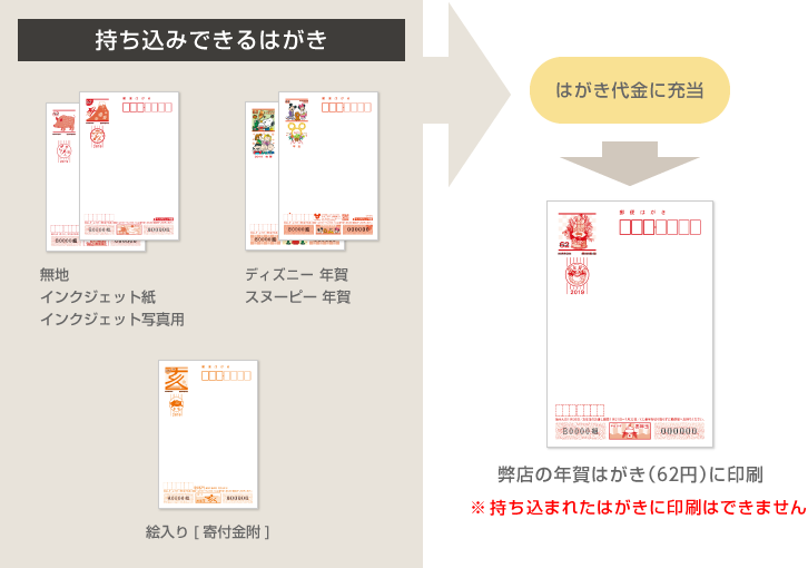 持込みできるはがき