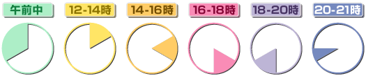 配達希望日時