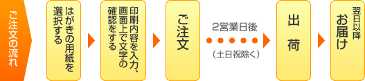 ご注文の流れ