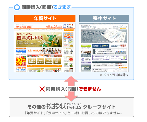 年賀サイトと喪中サイトは同時購入（同梱）できます