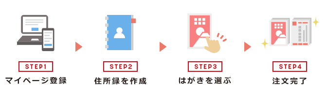 STEP1 マイページ登録 → STEP2 住所録を作成 → STEP3 はがきを選ぶ → STEP4 注文完了