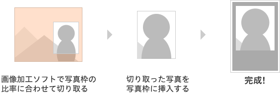 写真について 年賀状印刷なら挨拶状 Com 22年 寅年版