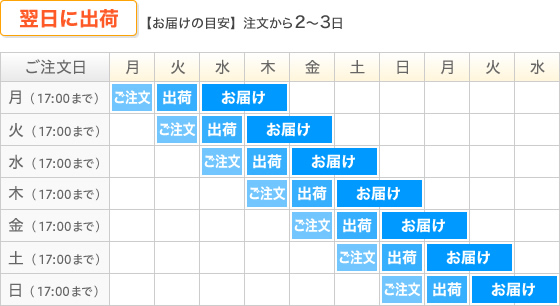 納期表