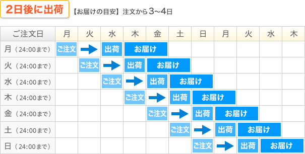 納期表