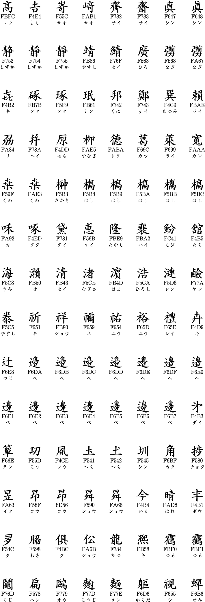 外字文字一覧