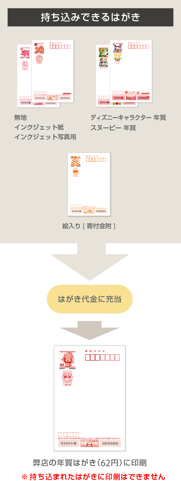 持込みできるはがき