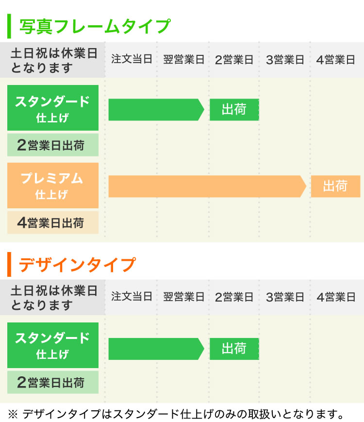 納期表