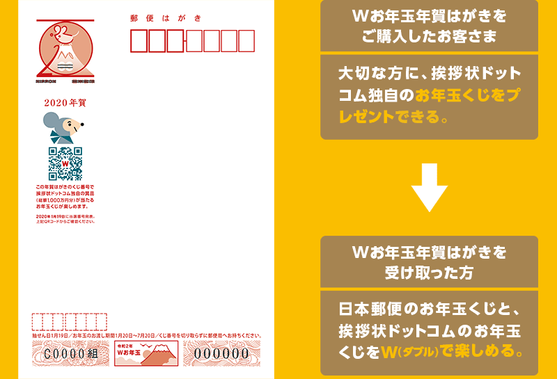 Wお年玉年賀はがきをご購入したお客さま:大切な方に、挨拶状ドットコム独自のお年玉くじをプレゼントできる。 →
Wお年玉年賀はがきを受け取った方:日本郵便のお年玉くじと、挨拶状ドットコムのお年玉くじをW(ダブル)で楽しめる。