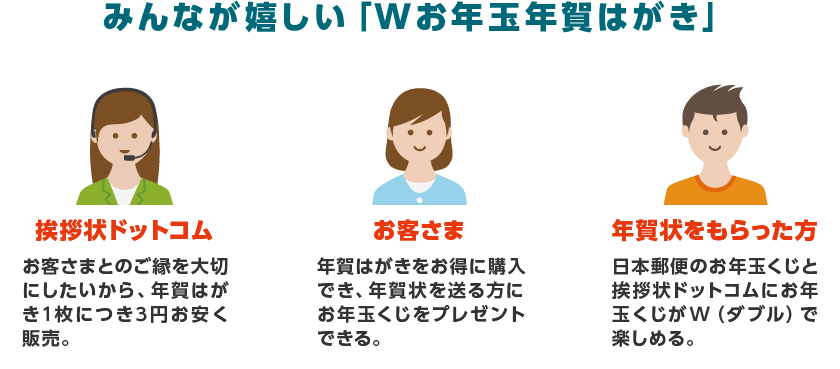 Wお年玉年賀はがき 60円 年賀状の印刷なら挨拶状 Com 22年 寅年版